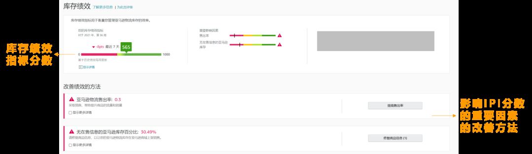 亚马逊澳洲、阿联酋站上线库存绩效指标(IPI),不达标库容受限