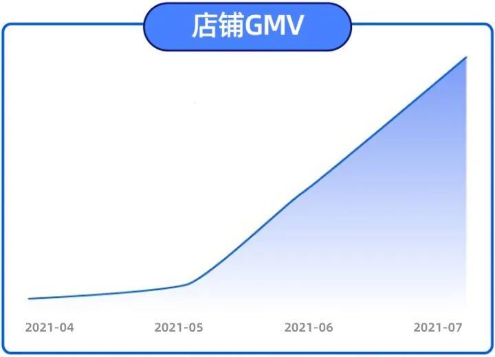 3个月单量激增200倍！小发饰类目成就巨头商家