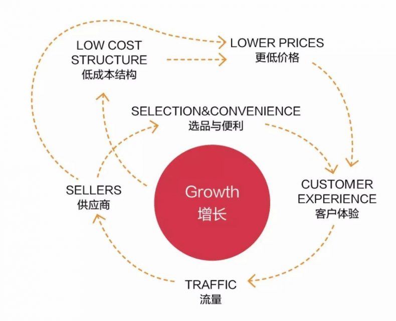 亚马逊封号启示：品牌，跨境电商独立站的“救世主”？