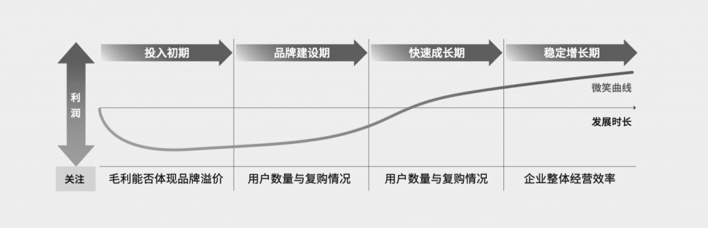 亚马逊封号启示：品牌，跨境电商独立站的“救世主”？