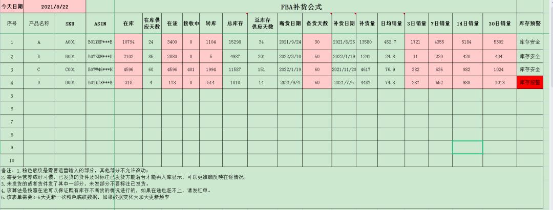 【亚马逊】断货怎么办|如何突破发货限制