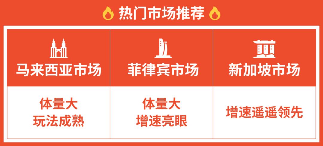 旺季福利政策: 0门槛开二店！还有12种品类最佳匹配市场