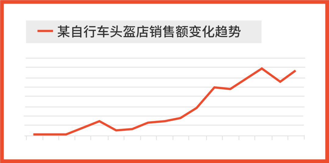 最全爆款打造攻略: 掌握两大调研关键, 大促运营霸屏整个旺季