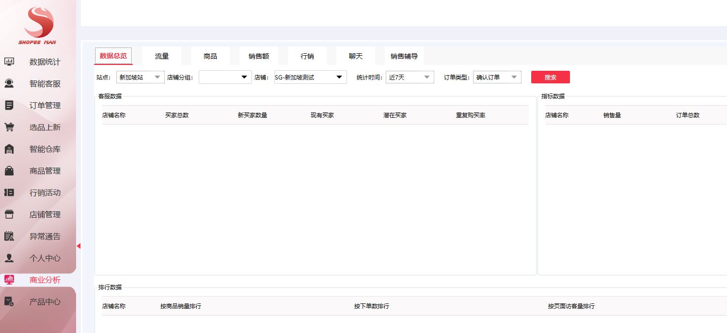 Shopee运营思路，如何从小卖家变成大卖？