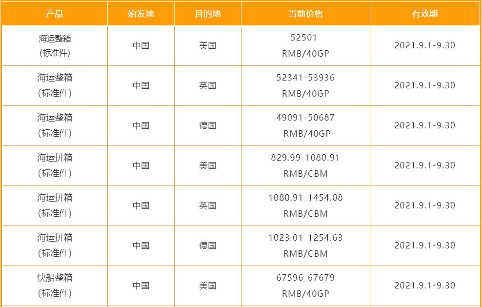 劲爆低价！亚马逊跨境物流服务9月价卡已公布！