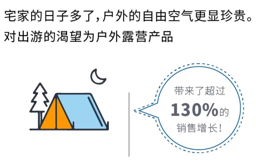 消费者的心思你别猜！最新购物趋势为你指明方向！