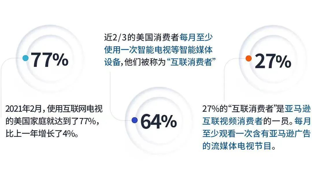 消费者的心思你别猜！最新购物趋势为你指明方向！