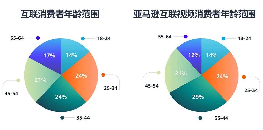 消费者的心思你别猜！最新购物趋势为你指明方向！