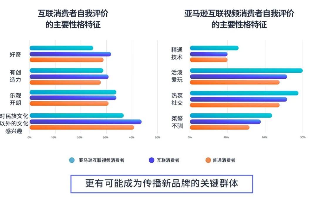 消费者的心思你别猜！最新购物趋势为你指明方向！