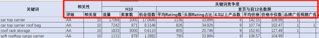 深陷词海？能提高ROAS的反查大法，你怎能错过！