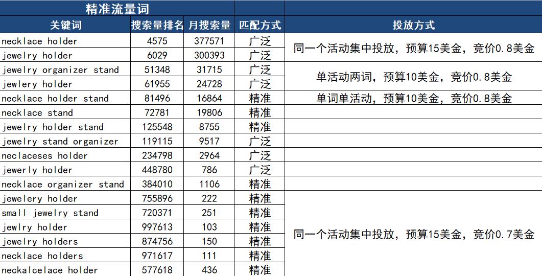 深陷词海？能提高ROAS的反查大法，你怎能错过！