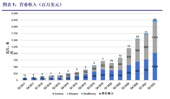 Shopee饿了么？东南亚“喂不饱”，拉美印度已成“盘中餐”