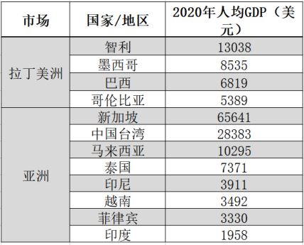 Shopee饿了么？东南亚“喂不饱”，拉美印度已成“盘中餐”