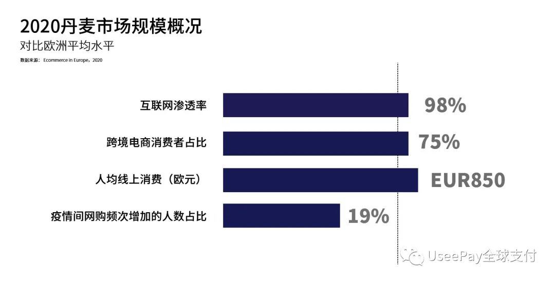 童话王国，欧洲市场洞察之丹麦篇