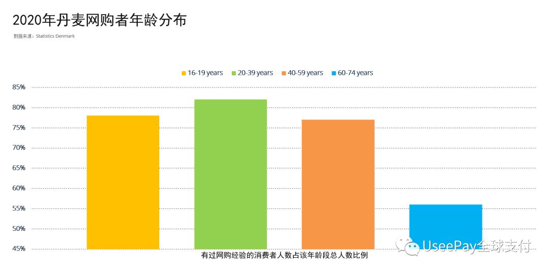 童话王国，欧洲市场洞察之丹麦篇