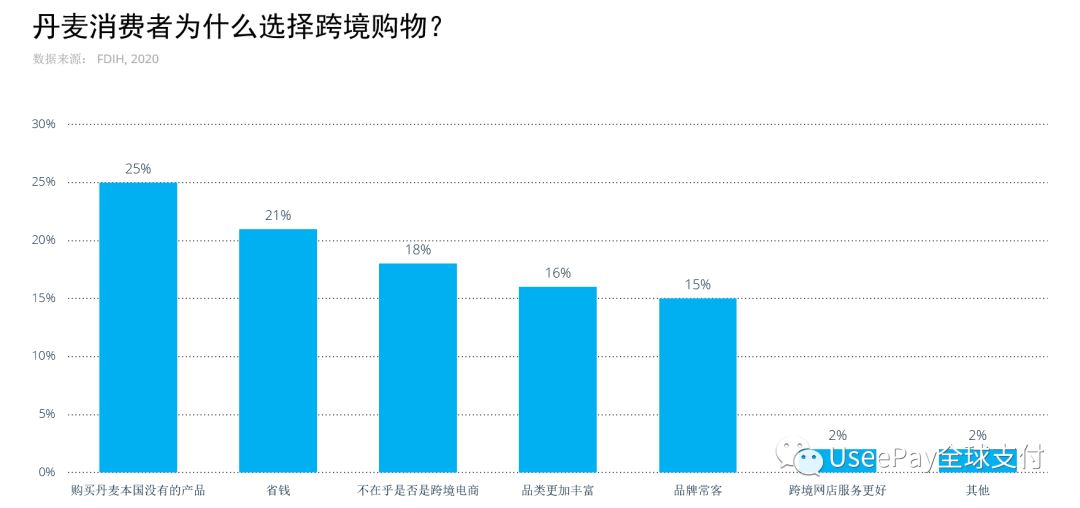 童话王国，欧洲市场洞察之丹麦篇