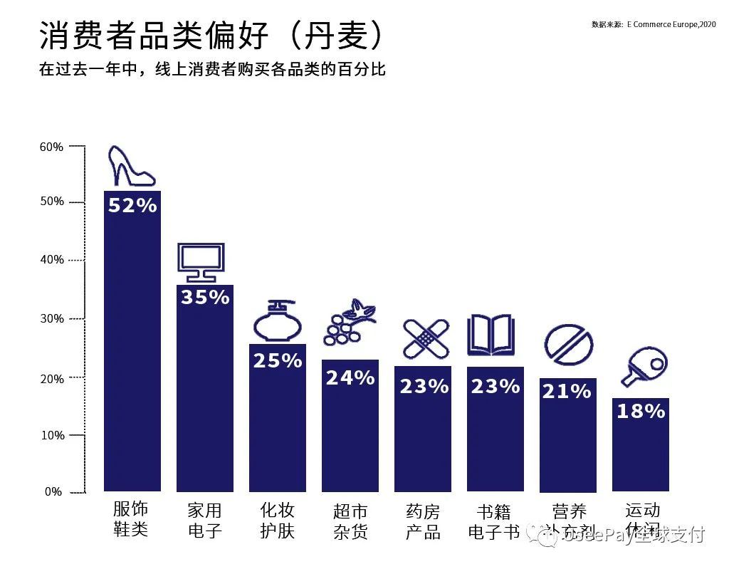 童话王国，欧洲市场洞察之丹麦篇