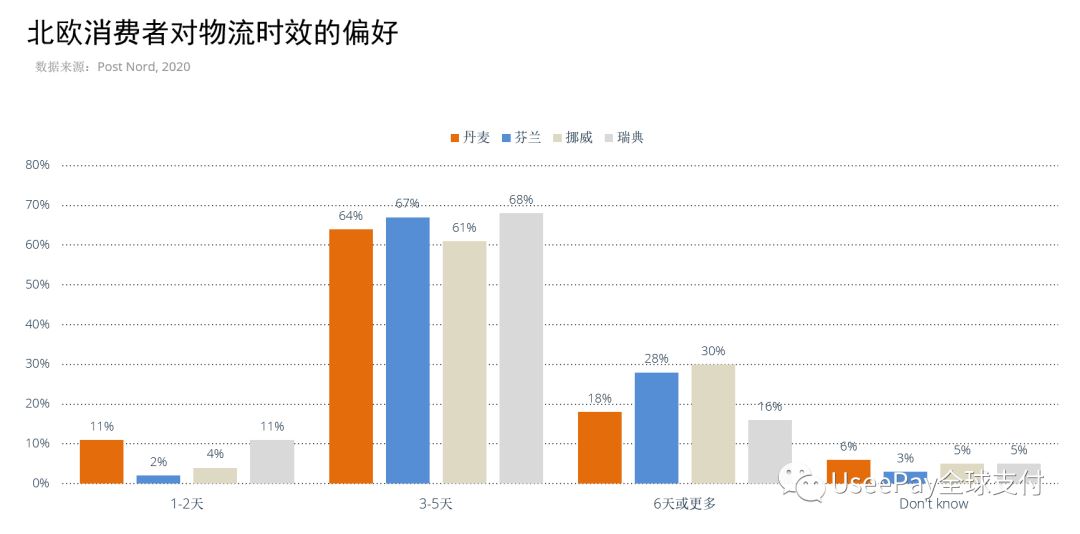 童话王国，欧洲市场洞察之丹麦篇