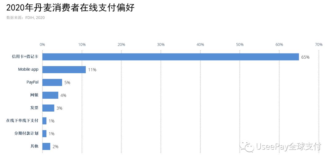 童话王国，欧洲市场洞察之丹麦篇