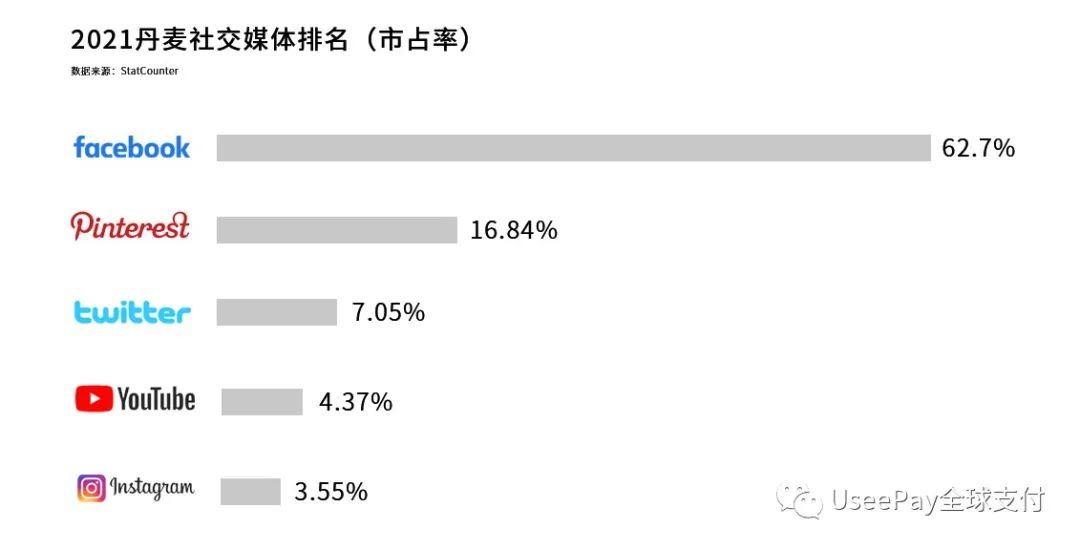 童话王国，欧洲市场洞察之丹麦篇