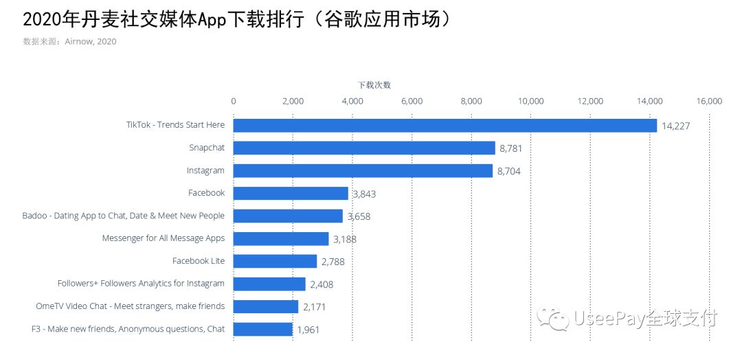 童话王国，欧洲市场洞察之丹麦篇