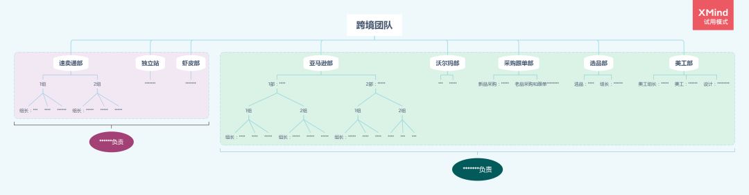 收藏：亚马逊运营的薪资制度怎么设计