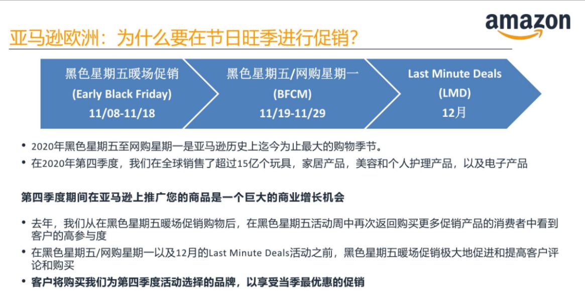 黑五网一时间表出炉！亚马逊卖家提报流程详解