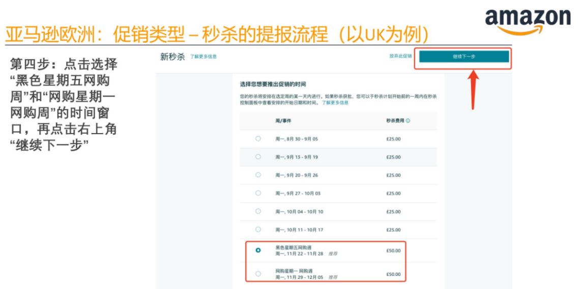 黑五网一时间表出炉！亚马逊卖家提报流程详解