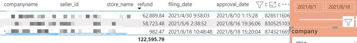 8月份从亚马逊拿回12万美金！！你也可以，快看是怎么操作的，仅限FBA卖家