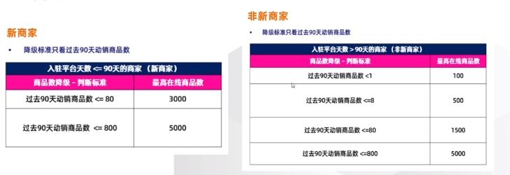 【Lazada运营】Lazada限制产品发布数量新政策来袭！新老商家必读篇