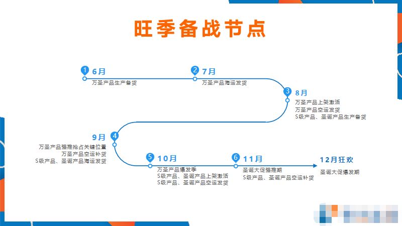 旺季将至，有什么要准备的吗？最全旺季指南请查收！