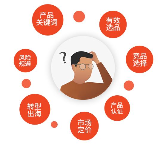 亚马逊小白如何进行有效选品？