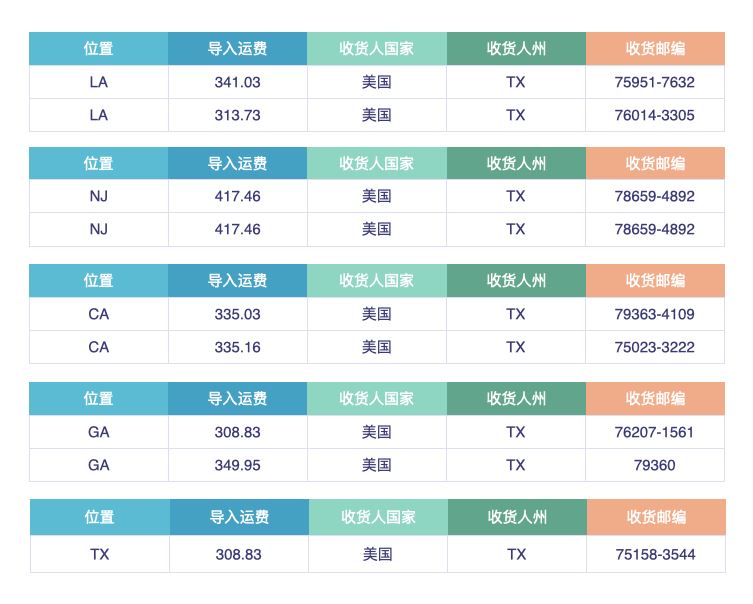 布局垂直产品！优化销售数据，只用3步！