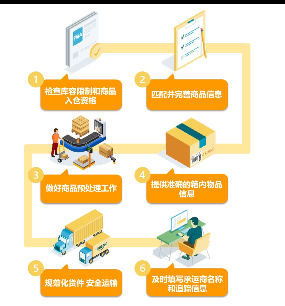 入仓FBA竟然会被拒？物流可千万要稳！2021亚马逊旺季入仓规则解析