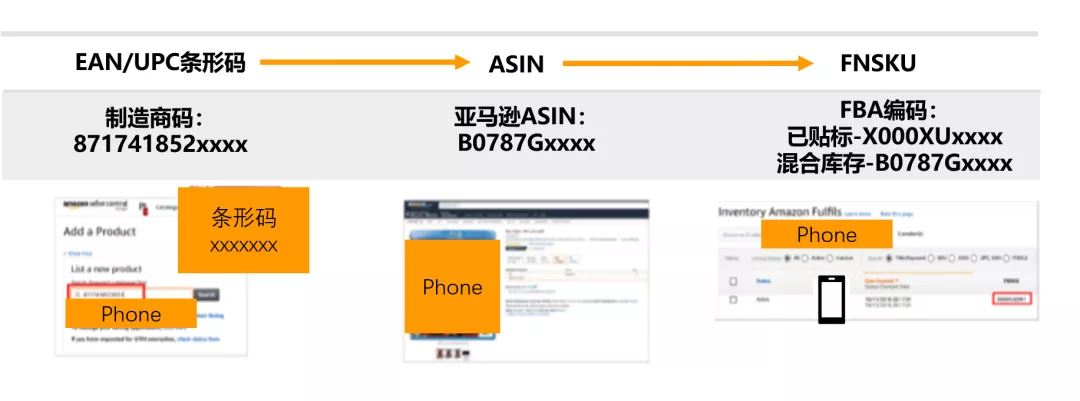 入仓FBA竟然会被拒？物流可千万要稳！2021亚马逊旺季入仓规则解析