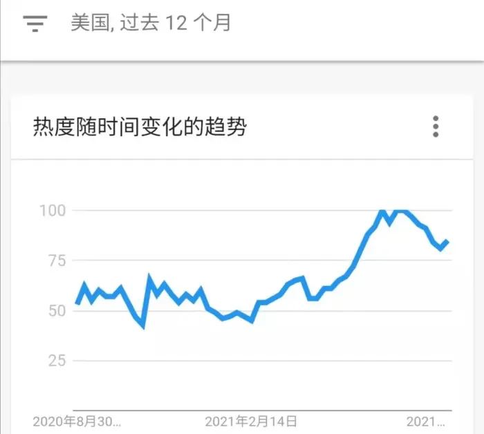 广告花了30刀，居然只出一单？今日案例说