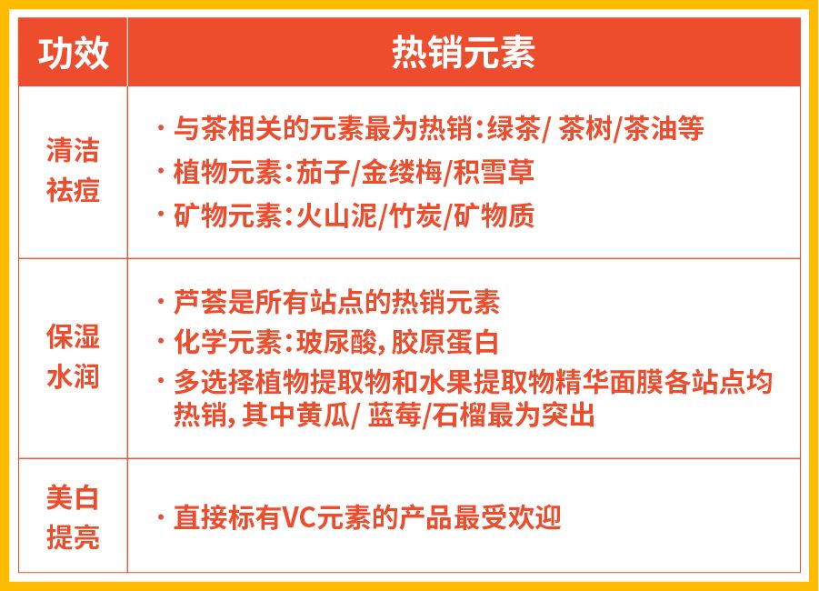 颜值经济! 从美妆Top 3子类目看东南亚和拉美购物偏好+热销元素