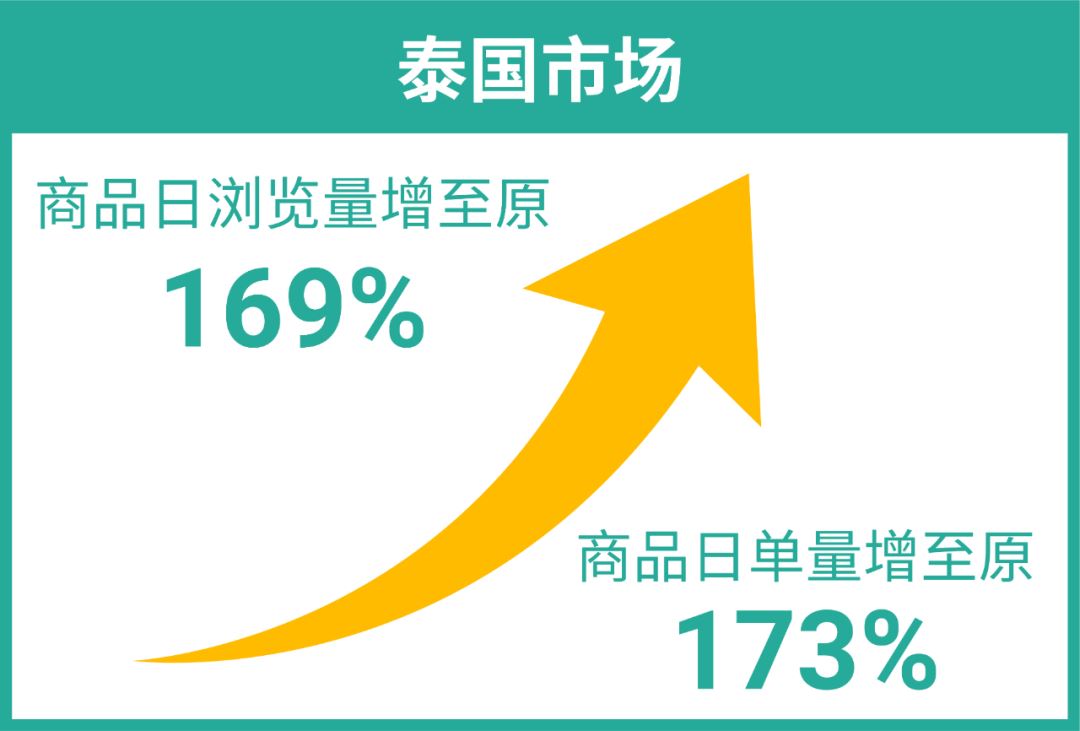 只换了一张图, 日单量上涨201%, 旺季主图优化干货来了!