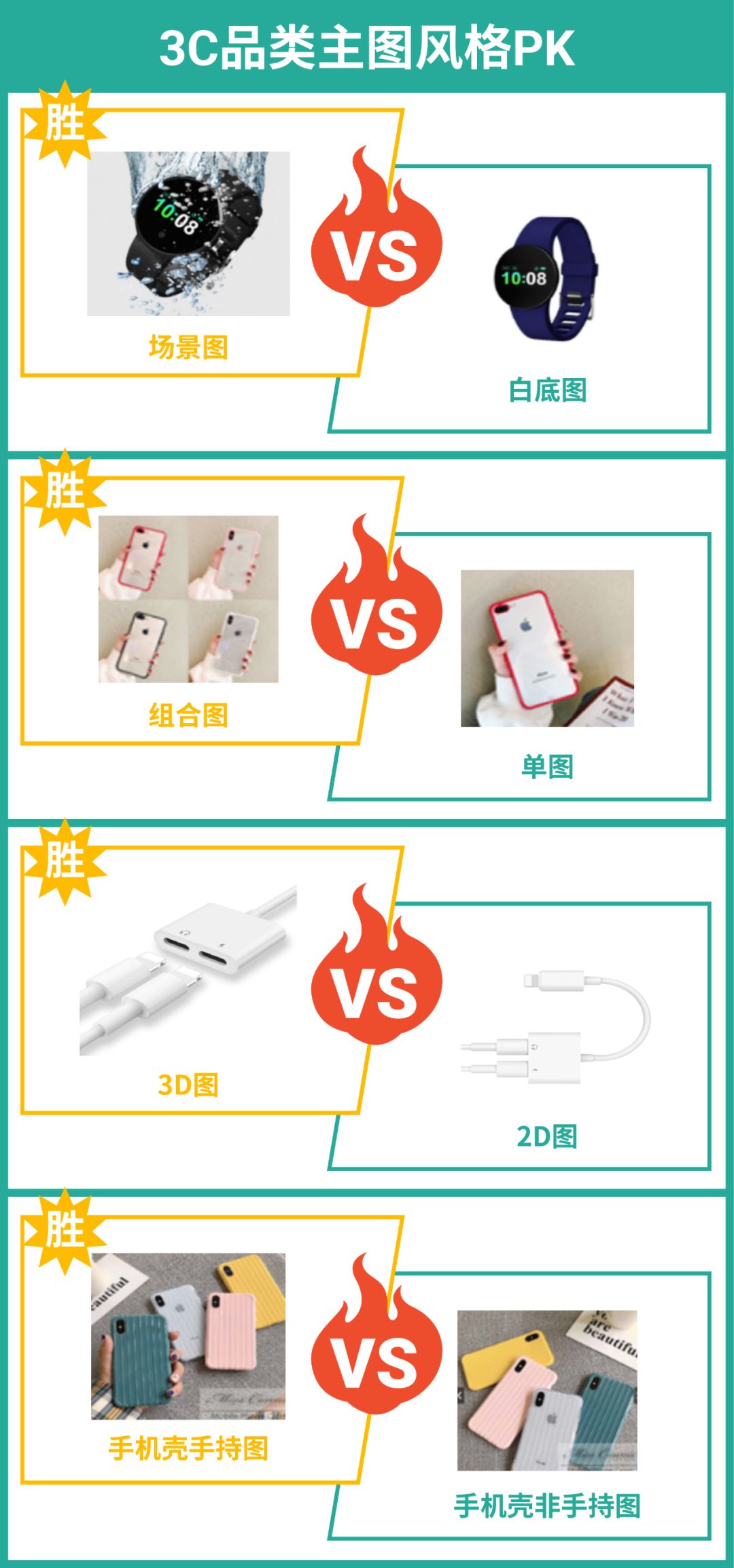 只换了一张图, 日单量上涨201%, 旺季主图优化干货来了!