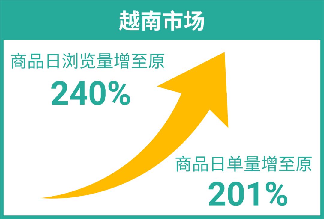 只换了一张图, 日单量上涨201%, 旺季主图优化干货来了!