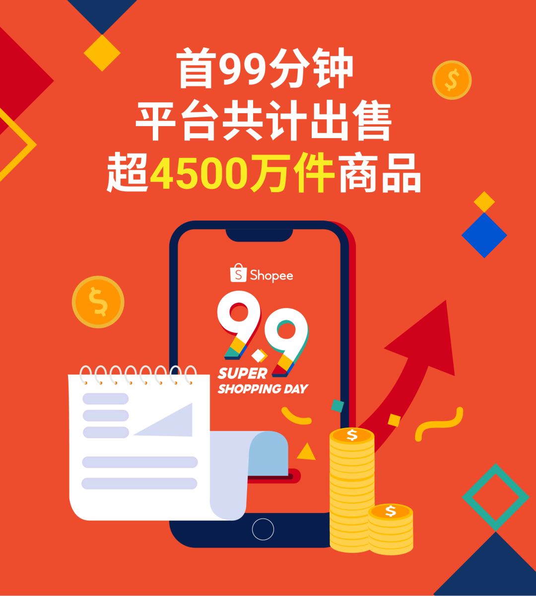 99分钟售出4500万件商品, 游戏参与次数超45亿, Shopee 9.9大促战绩与热卖品出炉!