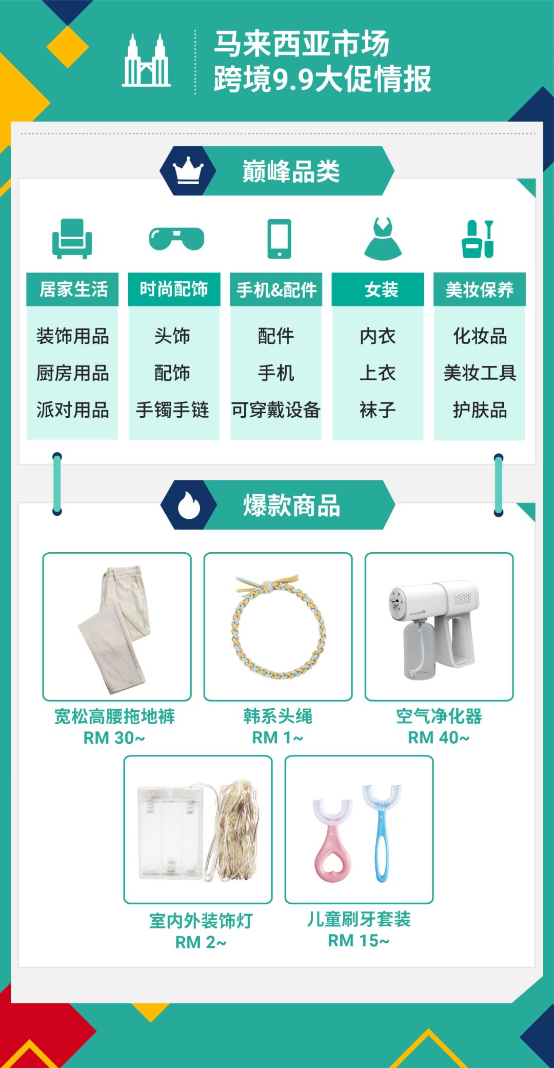 99分钟售出4500万件商品, 游戏参与次数超45亿, Shopee 9.9大促战绩与热卖品出炉!