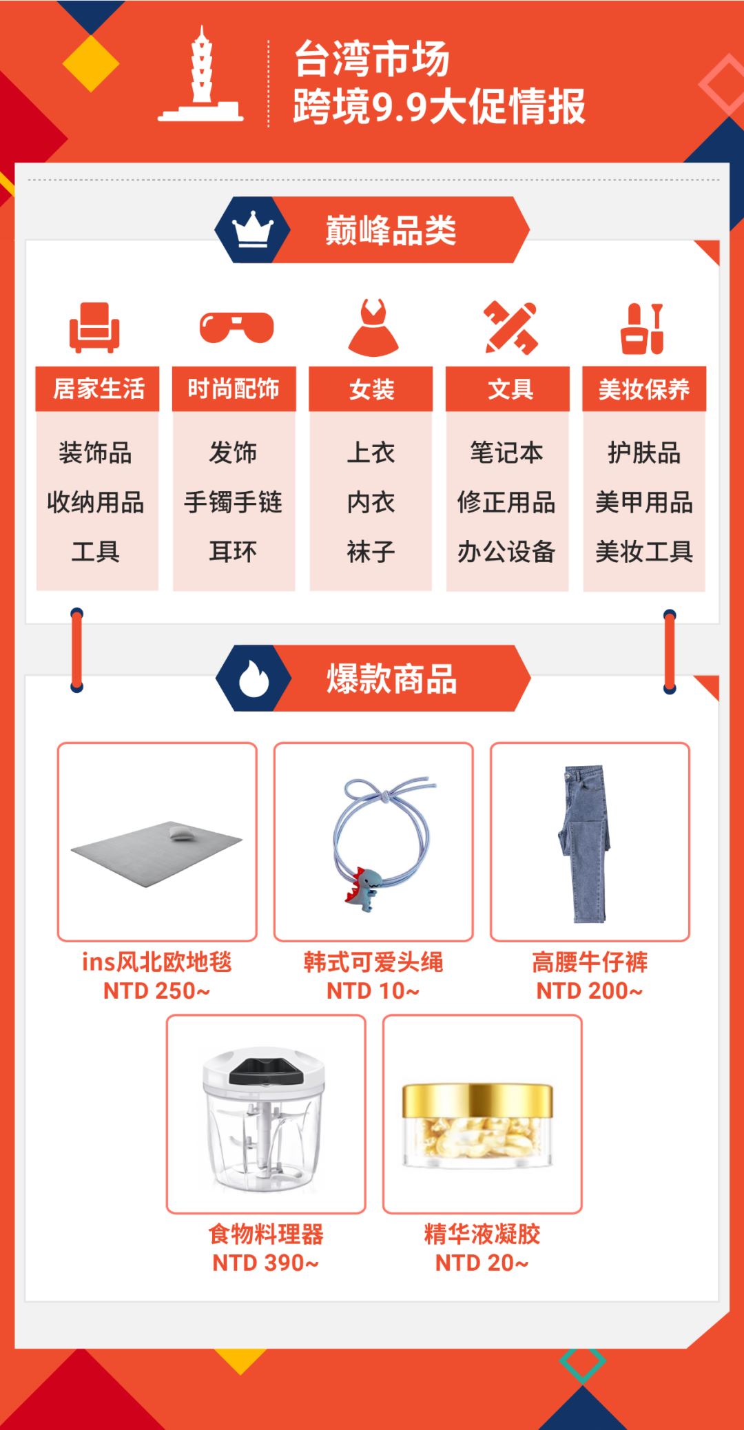 99分钟售出4500万件商品, 游戏参与次数超45亿, Shopee 9.9大促战绩与热卖品出炉!