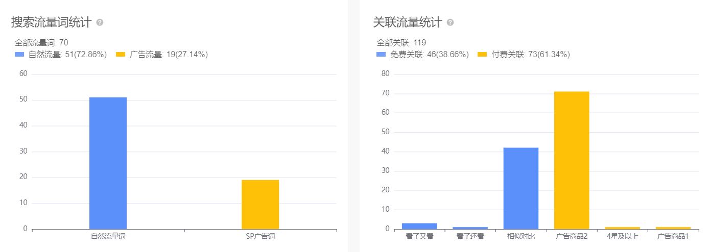 涨薪必看！打造"攻防一体"的亚马逊流量闭环