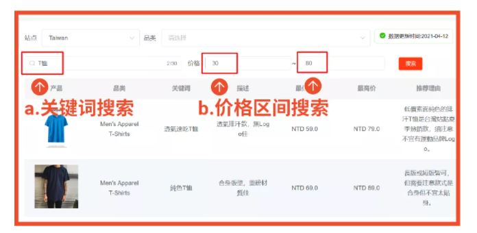 新手Shopee选品怎么做？为你揭秘Shopee最新热卖选品！