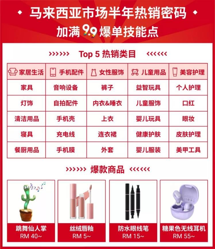 新手Shopee选品怎么做？为你揭秘Shopee最新热卖选品！