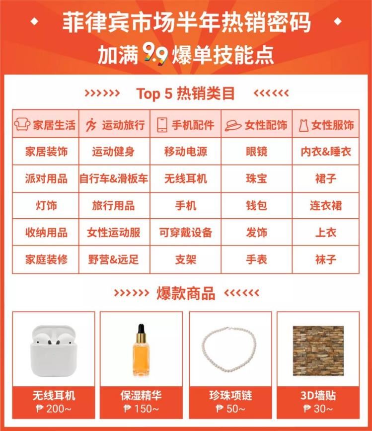 新手Shopee选品怎么做？为你揭秘Shopee最新热卖选品！