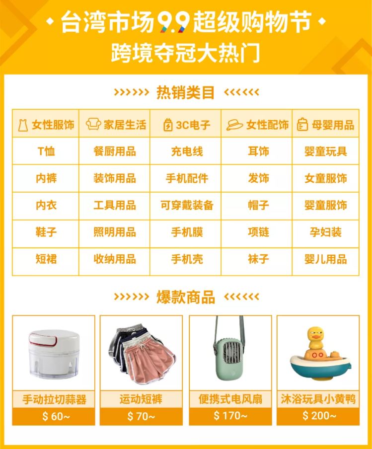 新手Shopee选品怎么做？为你揭秘Shopee最新热卖选品！