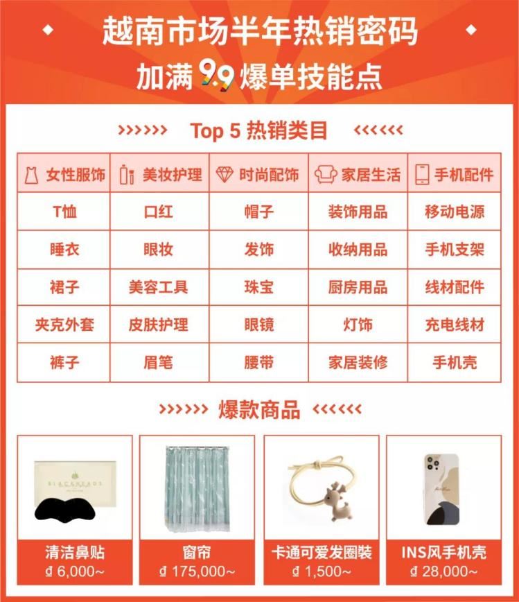 新手Shopee选品怎么做？为你揭秘Shopee最新热卖选品！