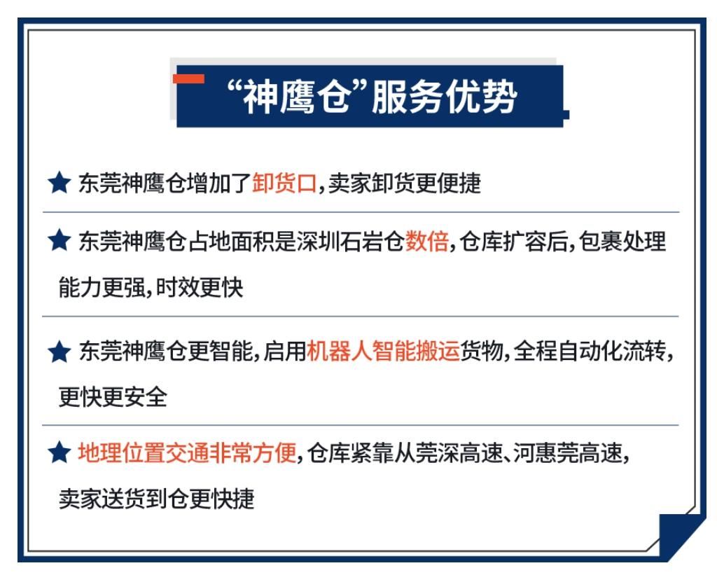 Shopee物流超全解读, 开足马力Shopee物流为你加满爆单热度!